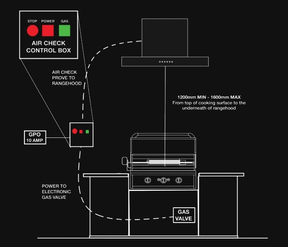 Capital BBQ Interlock System