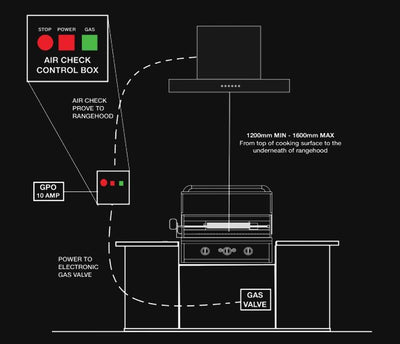 Capital BBQ Interlock System